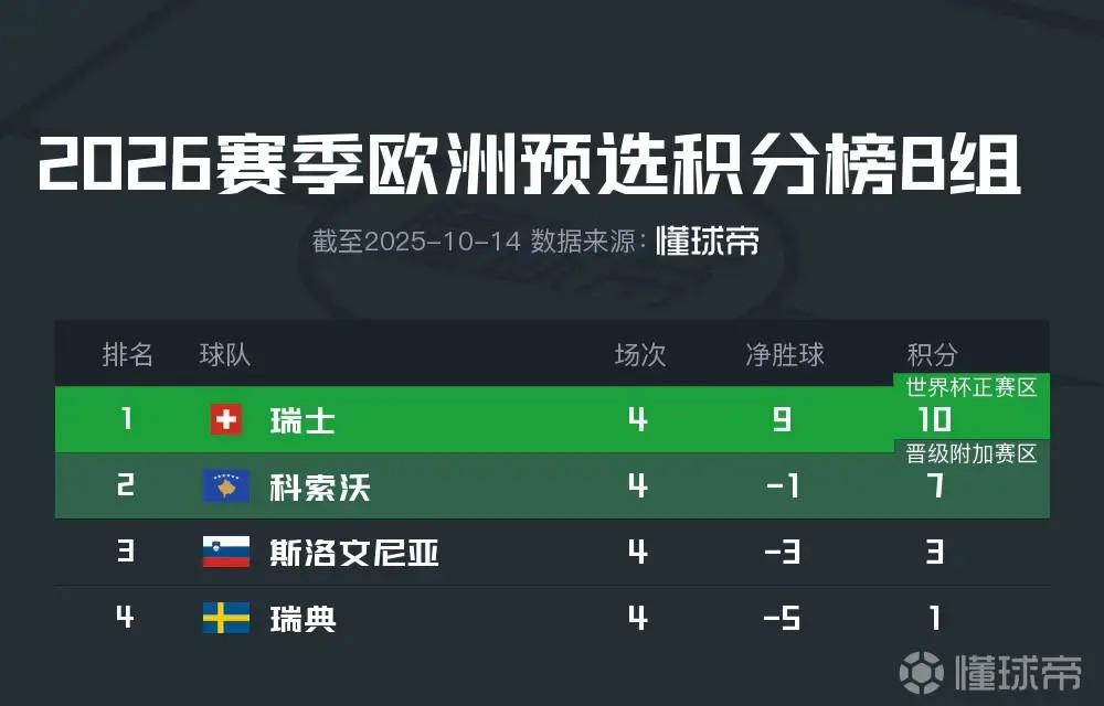 职责很明确, 四场预选赛